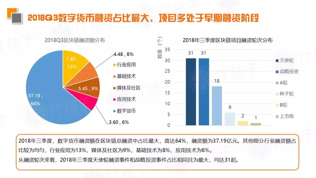 2018 Q3新经济领域并购事件同比翻倍，IPO公司数出新高