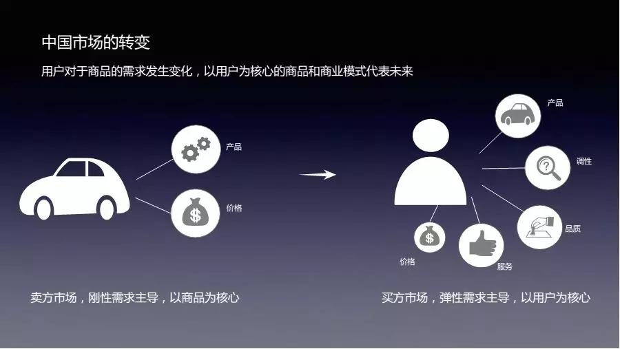 行圆汽车邵京宁：汽车新商业的未来
