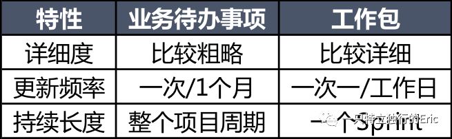 如何做好TO B产品？