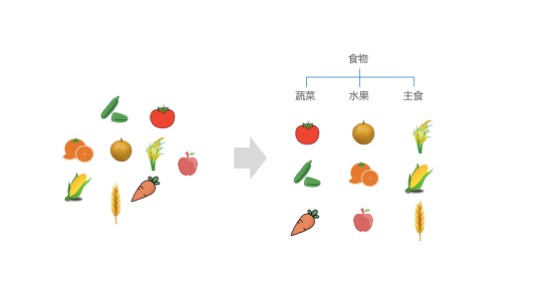 用4年的运营经历告诉你：如何培养结构化思维