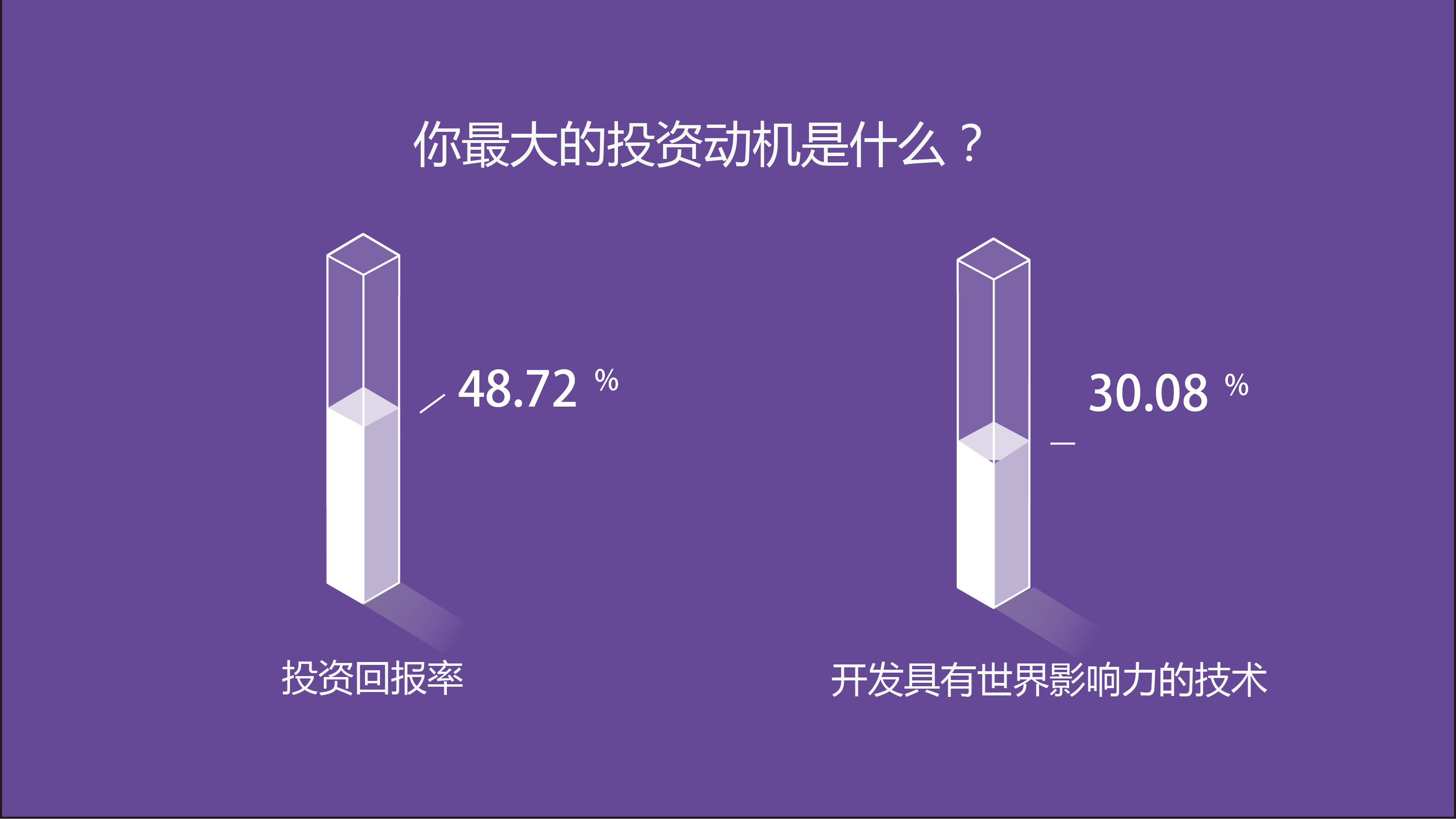 科技创业者们的福音：早期科技投资人背景大揭秘