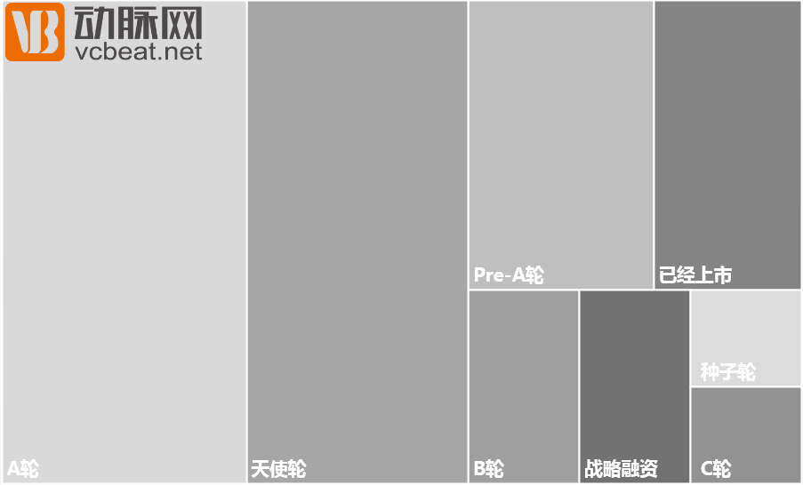 智慧养老：护理领域竞争激烈，技能分享值得探索 | 2016年年度盘点