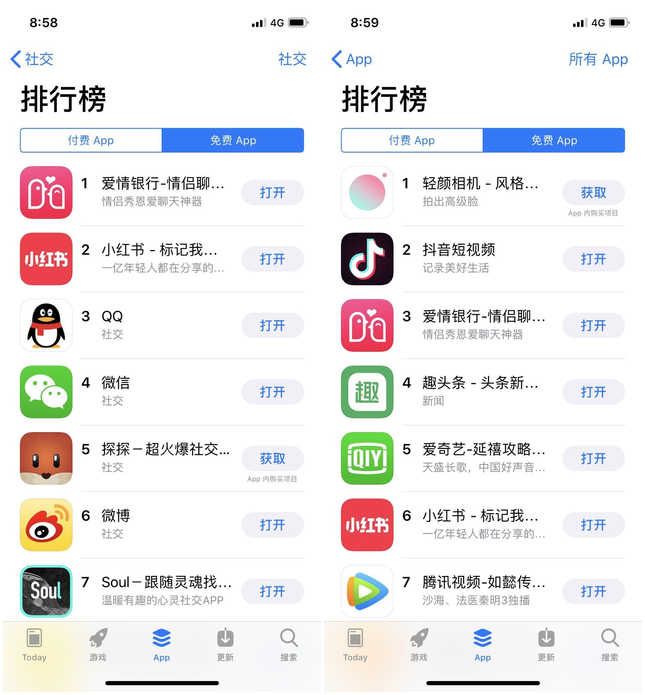 app流量排行_11月移动应用APP排行榜出炉:短视频有多火一目了然