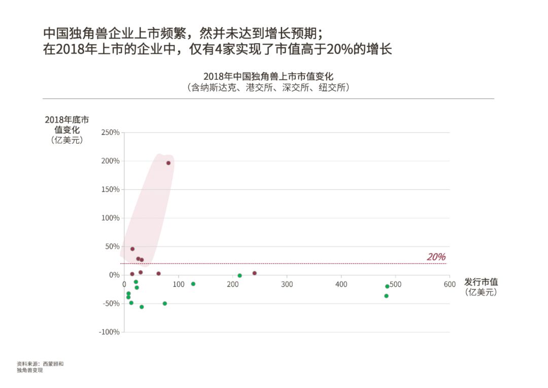 独角兽如何变现？从《庆余年》说起