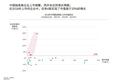 独角兽如何变现？从《庆余年》说起