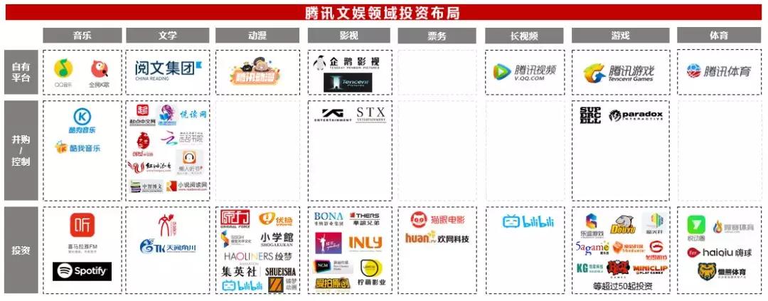 并购市场2017年报：BAT共同押注出行，阿里引领新零售，腾讯积极布局文娱