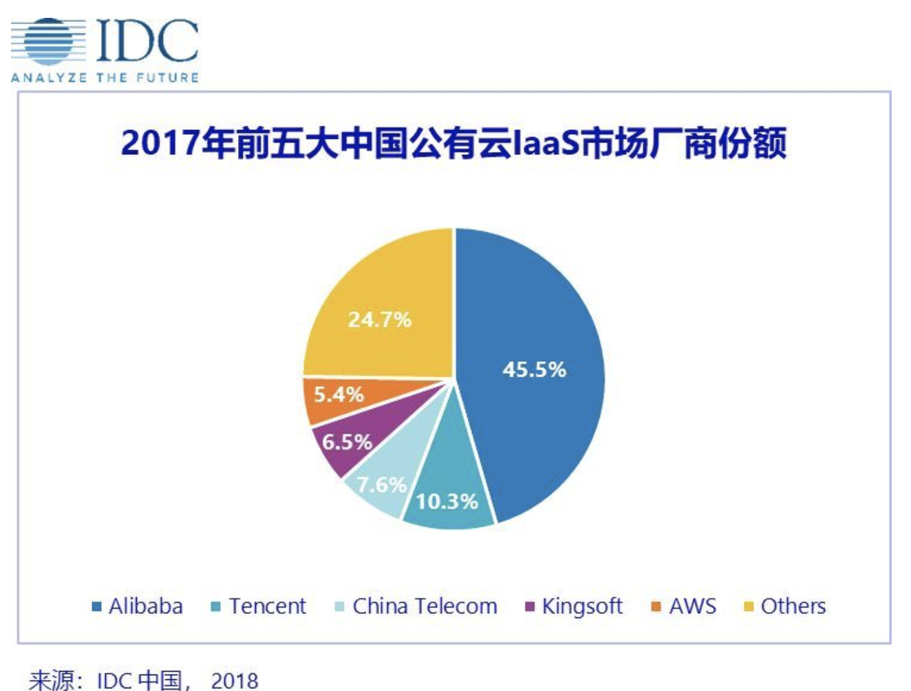 腾讯云：对2B业务越来越重视，会投入更多力量和资源