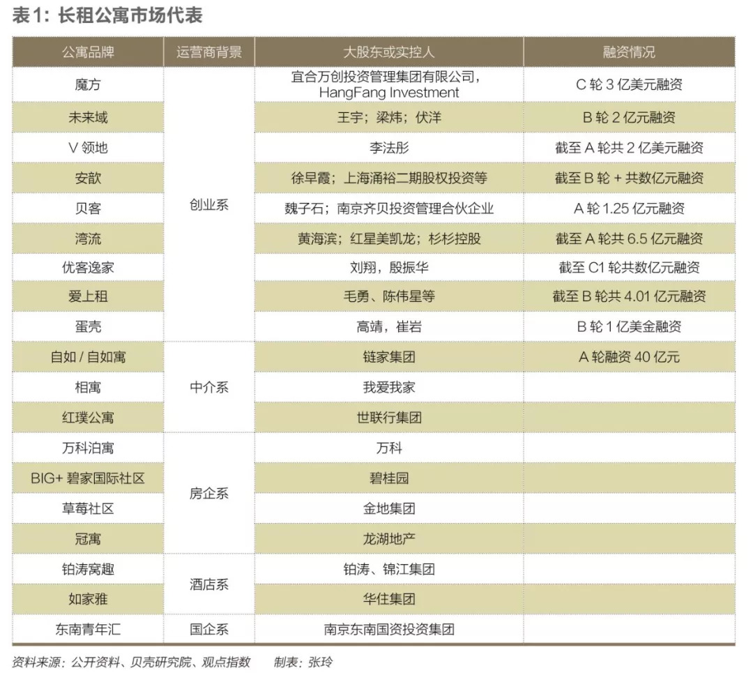 长租房扩张阴影：中介借力消费金融，馅饼还是陷阱？