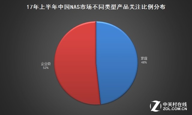 星球首发 | 智能雾存储方案提供商「Myshare」获数百万元天使轮融资，资方为信天创投、节点资本