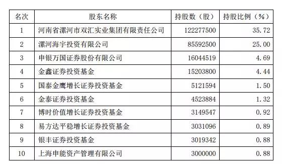 双汇400亿大并购，八旬“屠夫”万隆开启资本舞台最后一战？