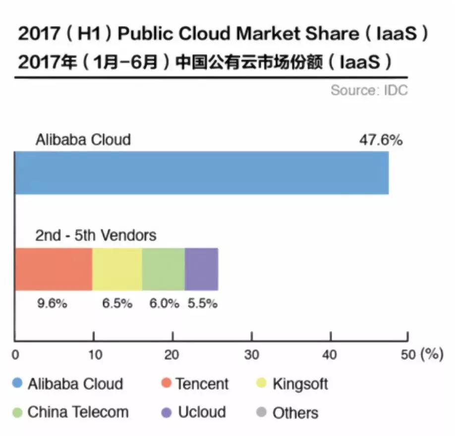 中国云计算的十年江湖