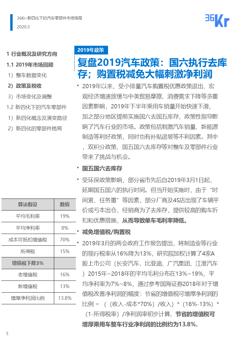 36氪研究 | 新四化下的汽车零部件行业报告