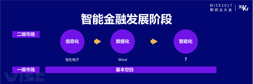 鲸准总裁胡健：智能金融的现状与未来 | WISE2017新商业大会