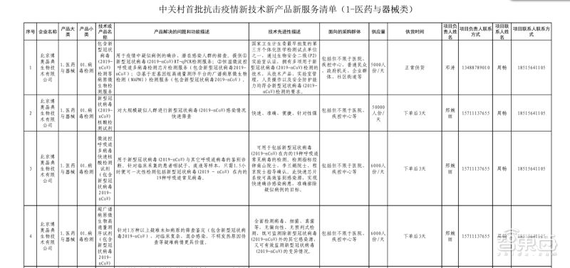 中关村连夜征集138项黑科技加入肺炎阻击战