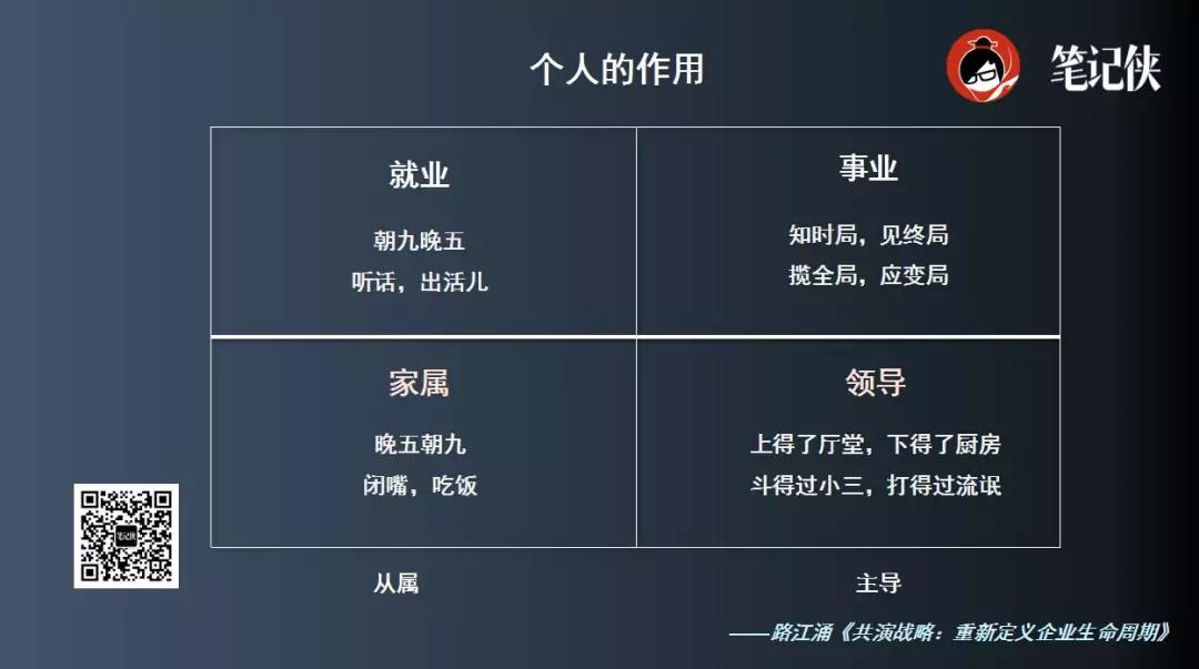 员工和老板的差距不只是能力，还有战略思维