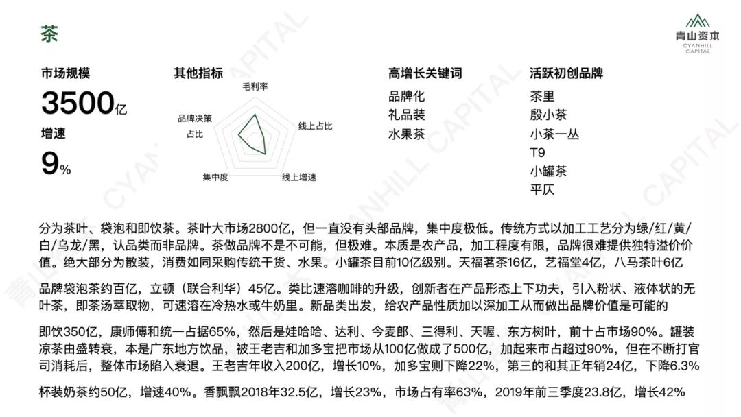 洗发、护肤、零食、宠物……2020年中国快消品市场大有可为