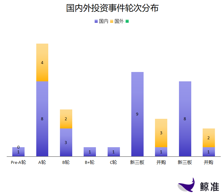 每日投融资速递 | 幸福西饼获得9600万人民币A轮融资，Funko收购A Large Evil——2017.12.11