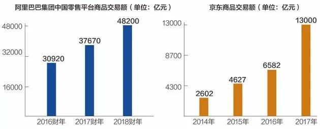 国庆消费高峰将至，我们做了这38张图，化解你对“消费降级”的误会