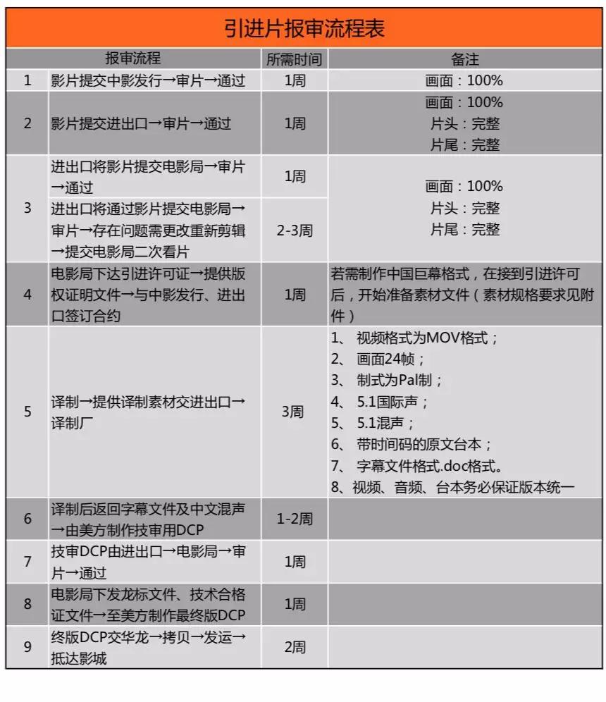 中小公司小国别批片引进报价流程指南