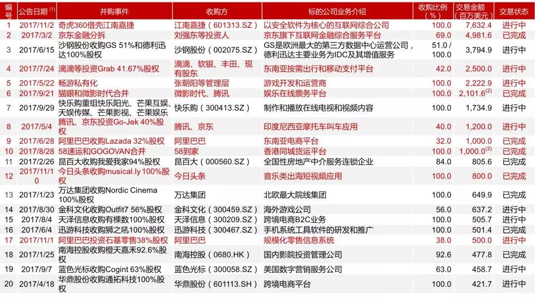 并购市场2017年报：市场遇冷下，资本退出渠道新变化