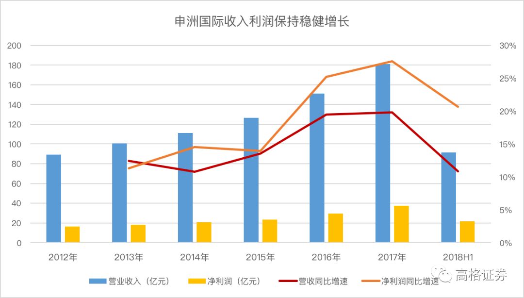 10年涨60倍，这家代工耐克、阿迪、优衣库的厂商是如何穿越牛熊的？