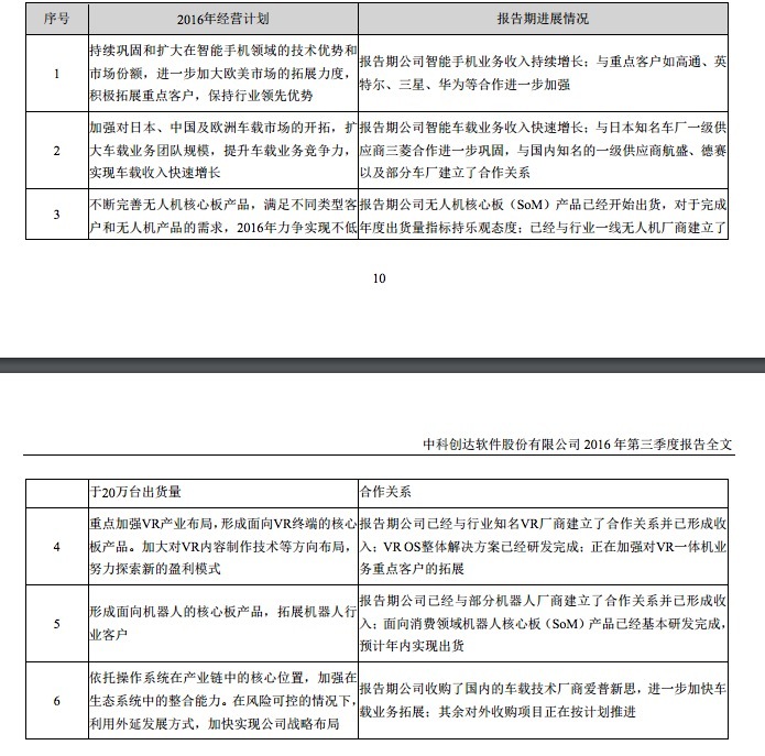 借着智能硬件普及的风，中科创达发布开放平台TurboX