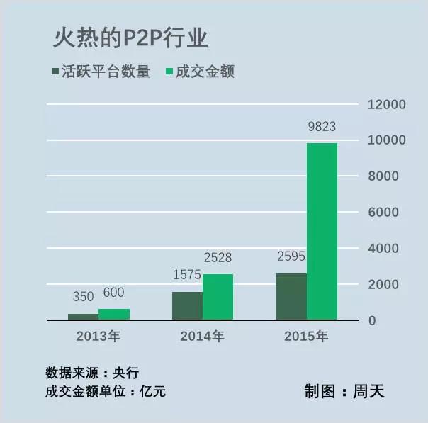 互联网金融大退潮：从集体癫狂，到裁员、跑路、上市遇阻 | 36氪特写