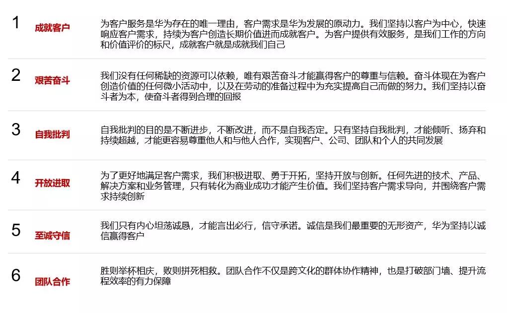 华为完整方法论：做正确的事，正确地做事