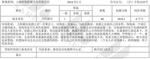 《淑女》式创意恐慌症：6位数买脑洞，4家公司争拍