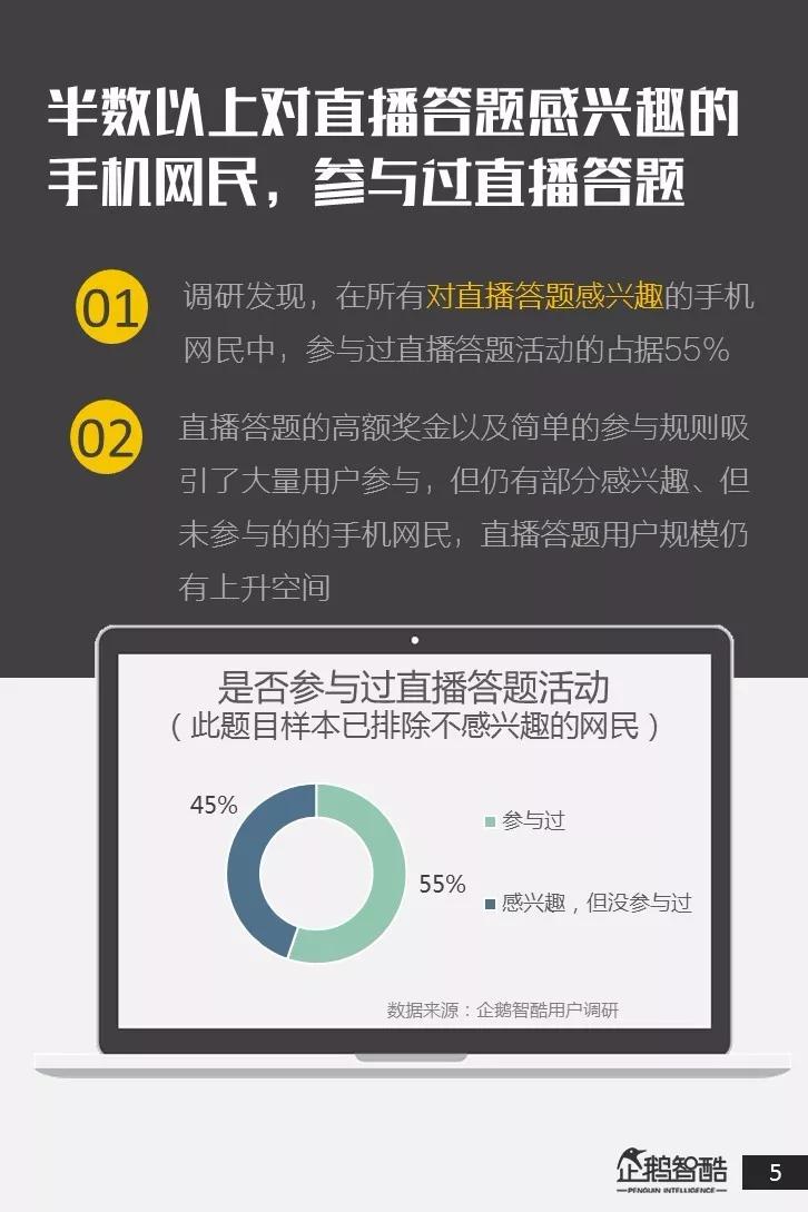 全国直播答题用户调研报告：近八成用户接受广告，其中二线女性用户更爱答题