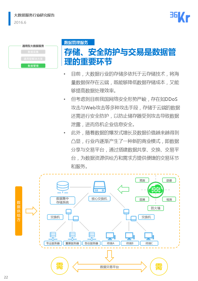 【行研】和璧隋珠，得之者富——大数据服务行业研究报告