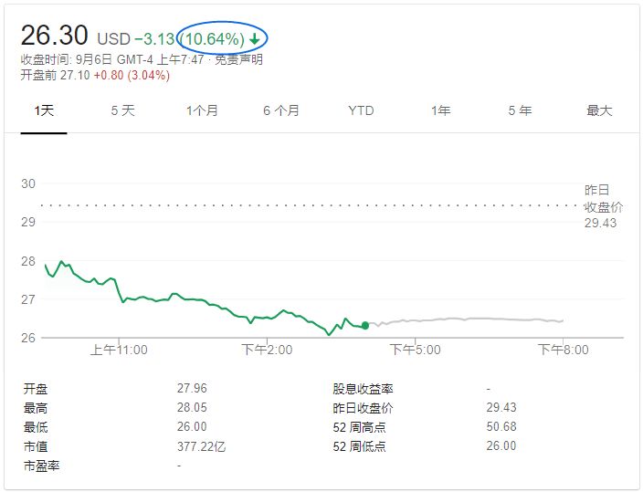 从刘强东的“绝对权力”说开去：中国CDR回归之路更艰难了？