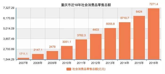 三驾马车未来中国gdp_3月消费投资反弹 经济现积极信号