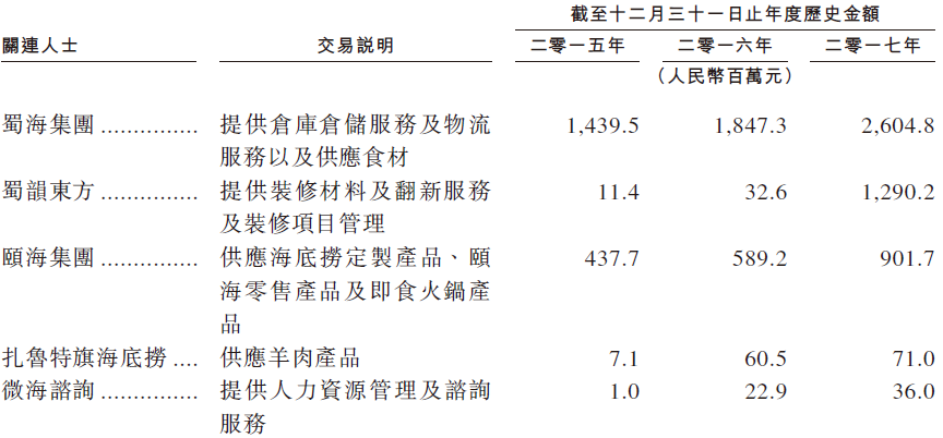 揭开海底捞IPO“锅底”后发现，它的独家底料是“师徒体系”