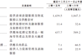 揭开海底捞IPO“锅底”后发现，它的独家底料是“师徒体系”