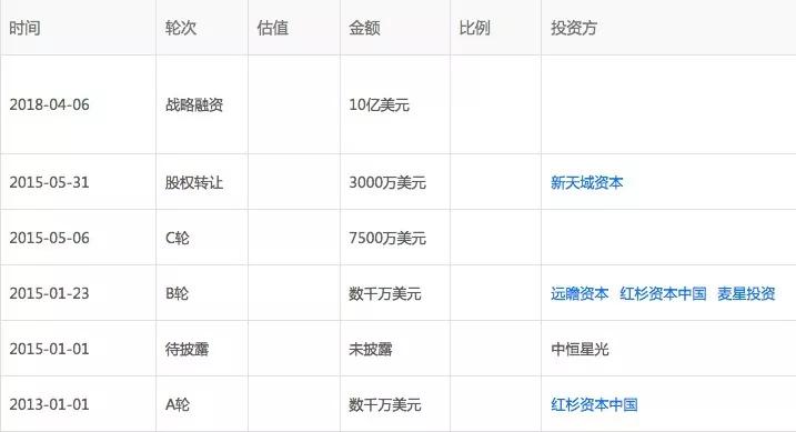 大疆离“巨头”还很远