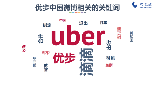 嘿，UBER中国，你还好吗？滴滴出行并购优步中国后的双方数据分析报告