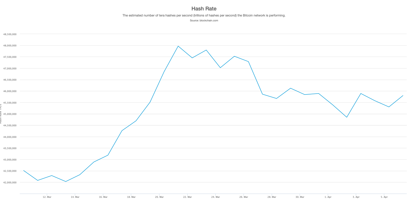 BTC周报 | 比特币大涨破5000美元；香港：从事比特币矿机相关不公平商业行为将面临5年监禁（4.1-4.7）