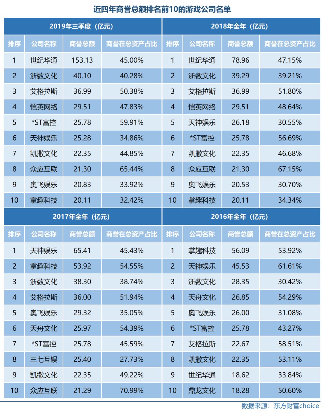 艾格拉斯2019年巨亏26亿元，商誉减值金额或高达32亿元
