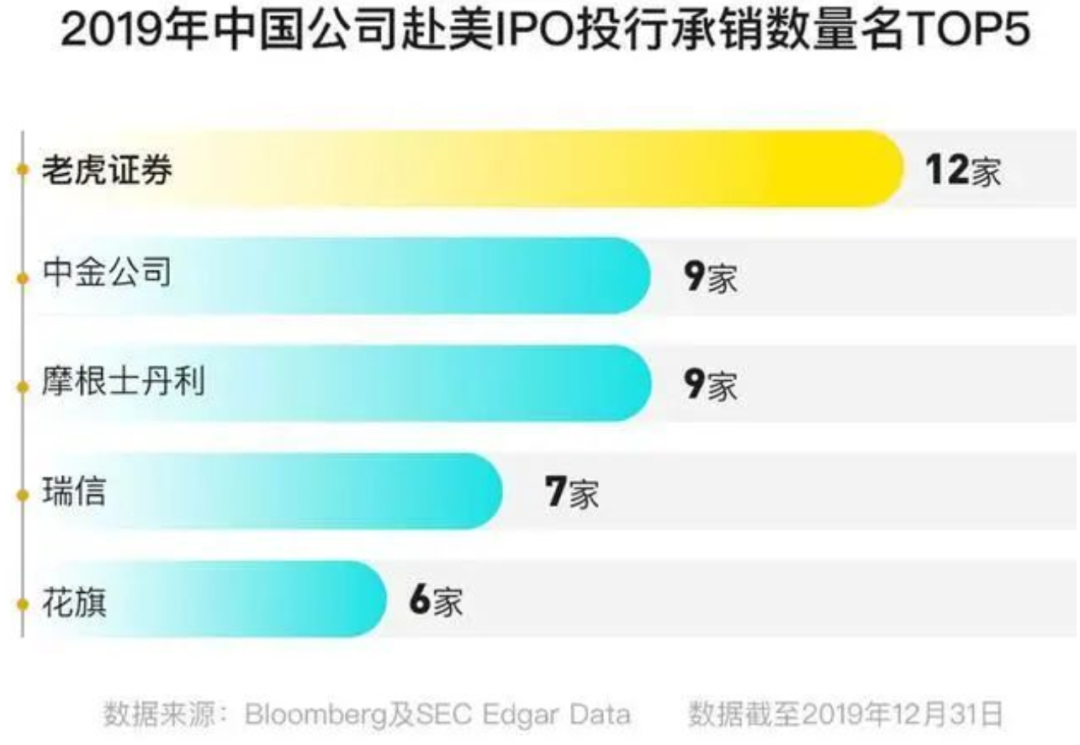 地基与盖楼，老虎证券到了关键时刻