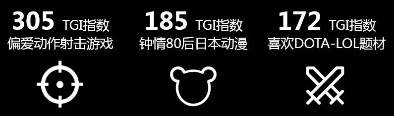 中国移动游戏行业趋势：3年后全球市场或超千亿美金，热血汉子、游戏佳人贡献多少？