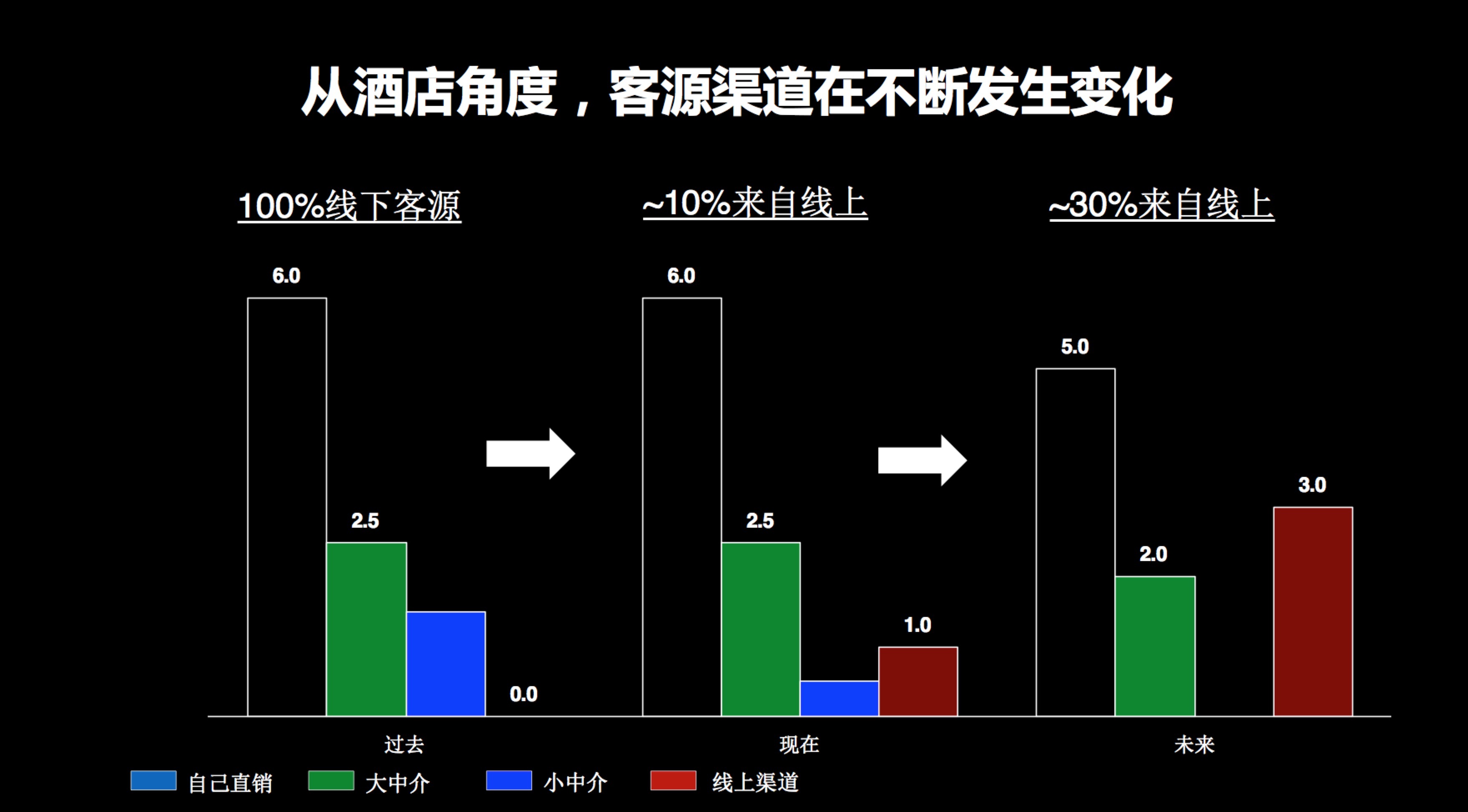 “酒店哥哥”发布销售助手，成立“会乙服务联盟”完善生态布局