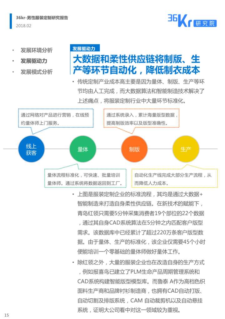 线上男性服装定制研究报告 | 中关村直男也懂穿衣搭配？