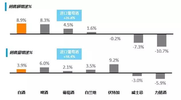 白酒品类分析：合理性，增长性，垄断性