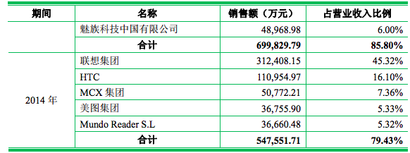 小米代工厂龙旗科技IPO被否，折射ODM厂商上市困境 | IPO观察