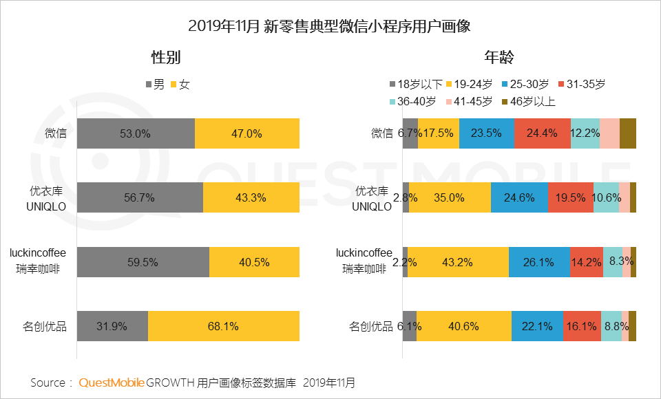 2019中国移动互联网八大战法：不止冰与火，还有马太效应、价值回归、金融普惠……