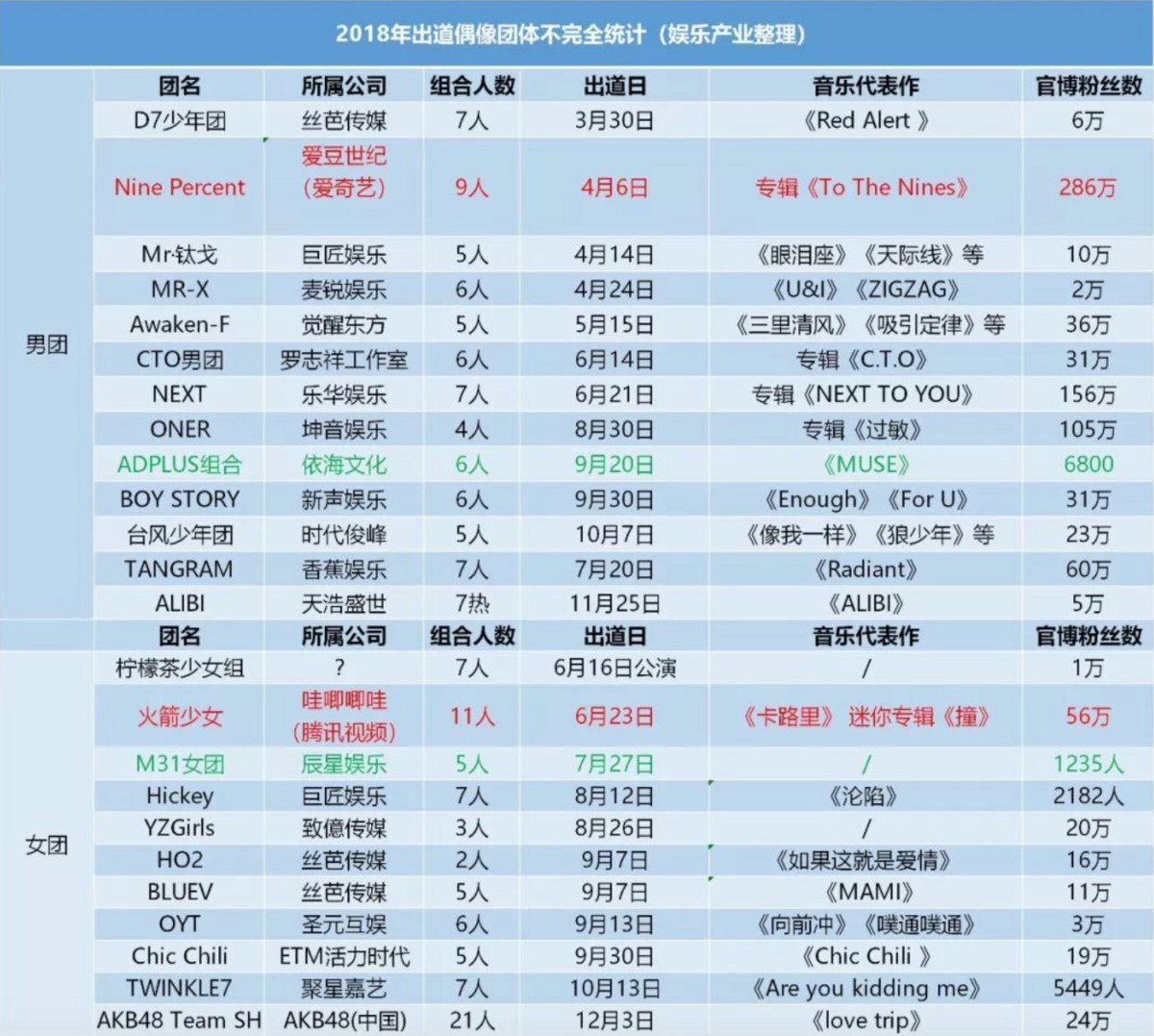 氪记 2018 | 大文娱的溃败、挣扎和新生