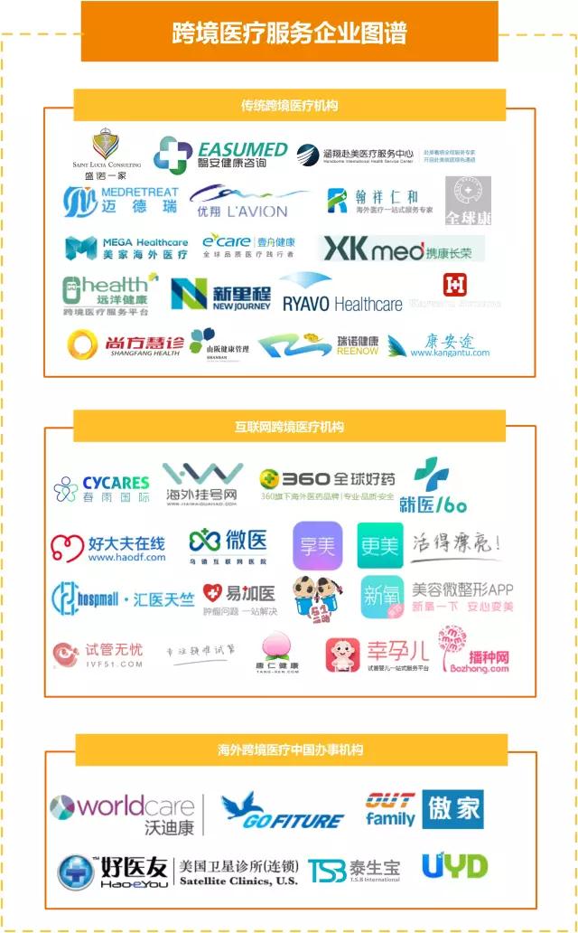 跨境医疗进入平台化发展，资本尚未完全涌入