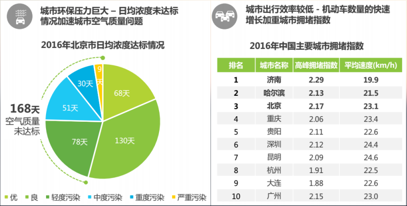 一篇文章了解共享单车的前世今生