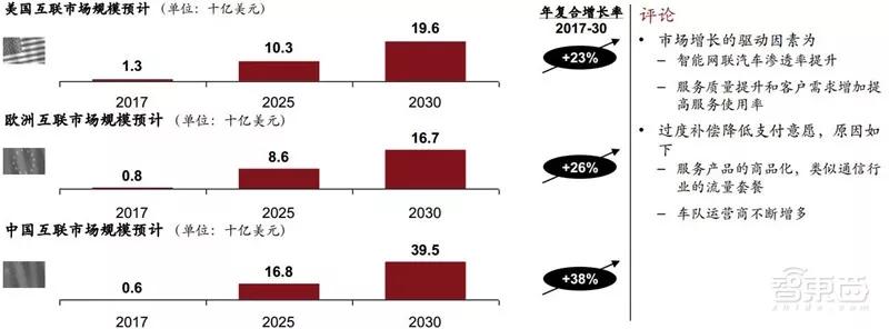 ​电车销量超油车！中国远超欧洲：普华永道2030出行市场报告